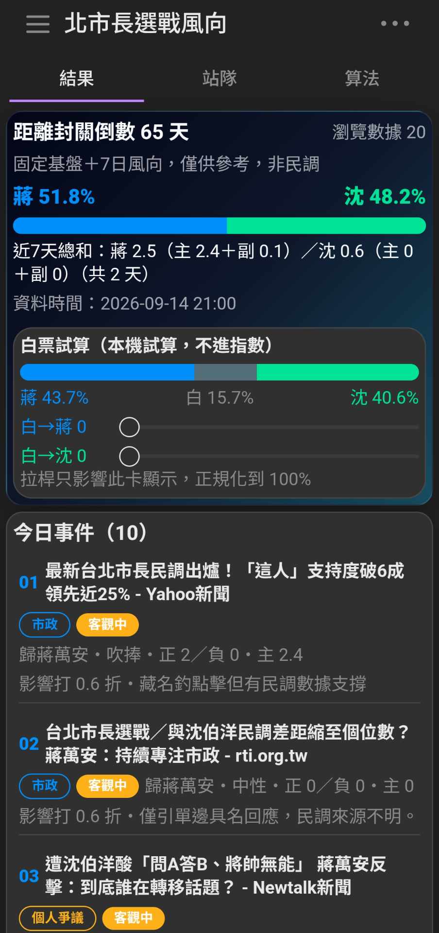「AI 到底還能幫我們做什麼？」這個問題我想了很久。