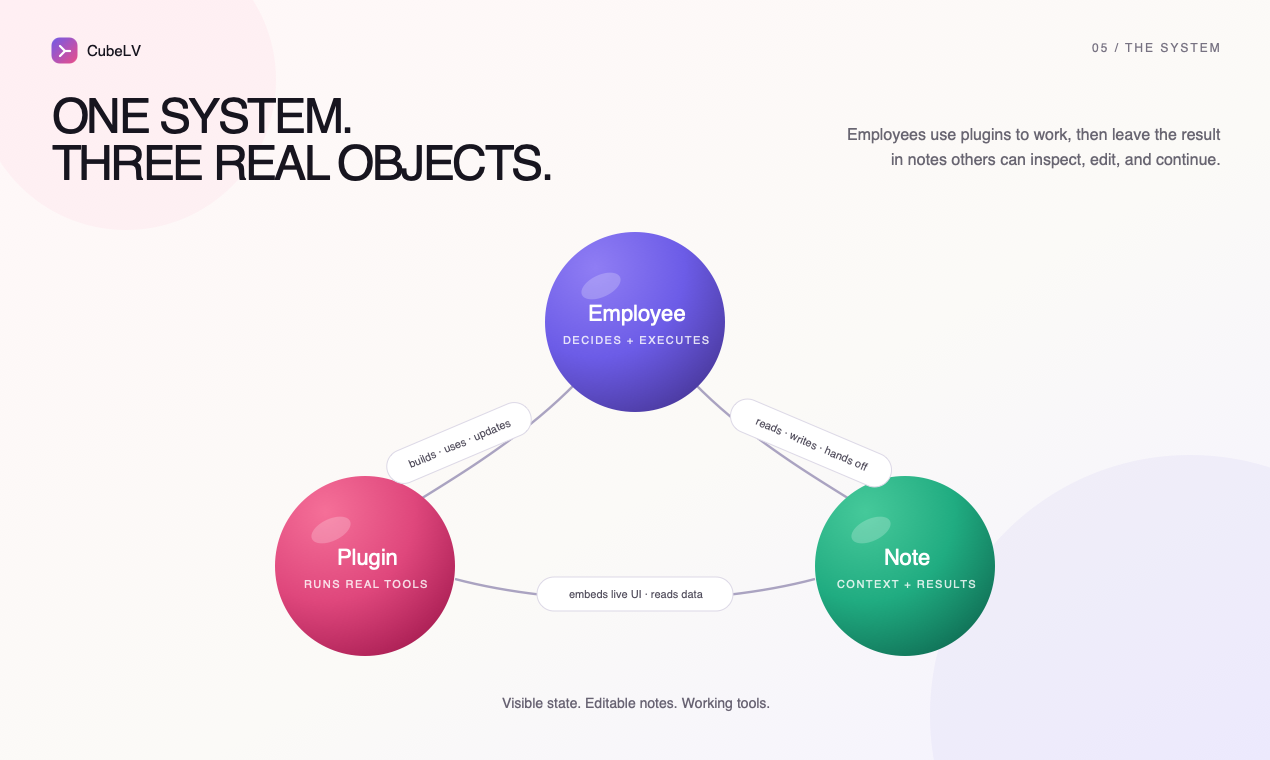 CubeLV designs your automation, then builds the whole system